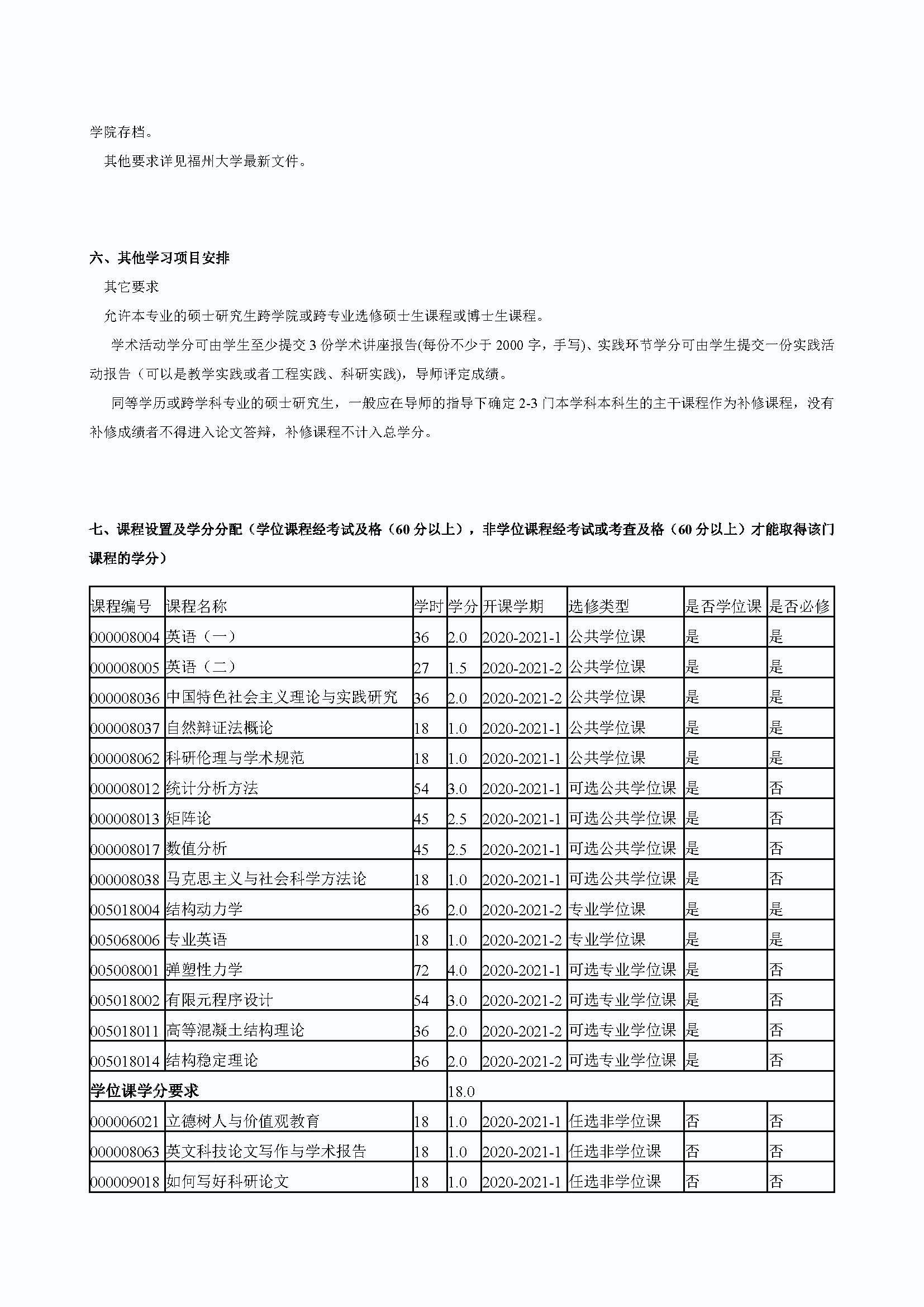 成人论坛
2020级防灾减灾工程及防护工程专业培养方案_页面_3