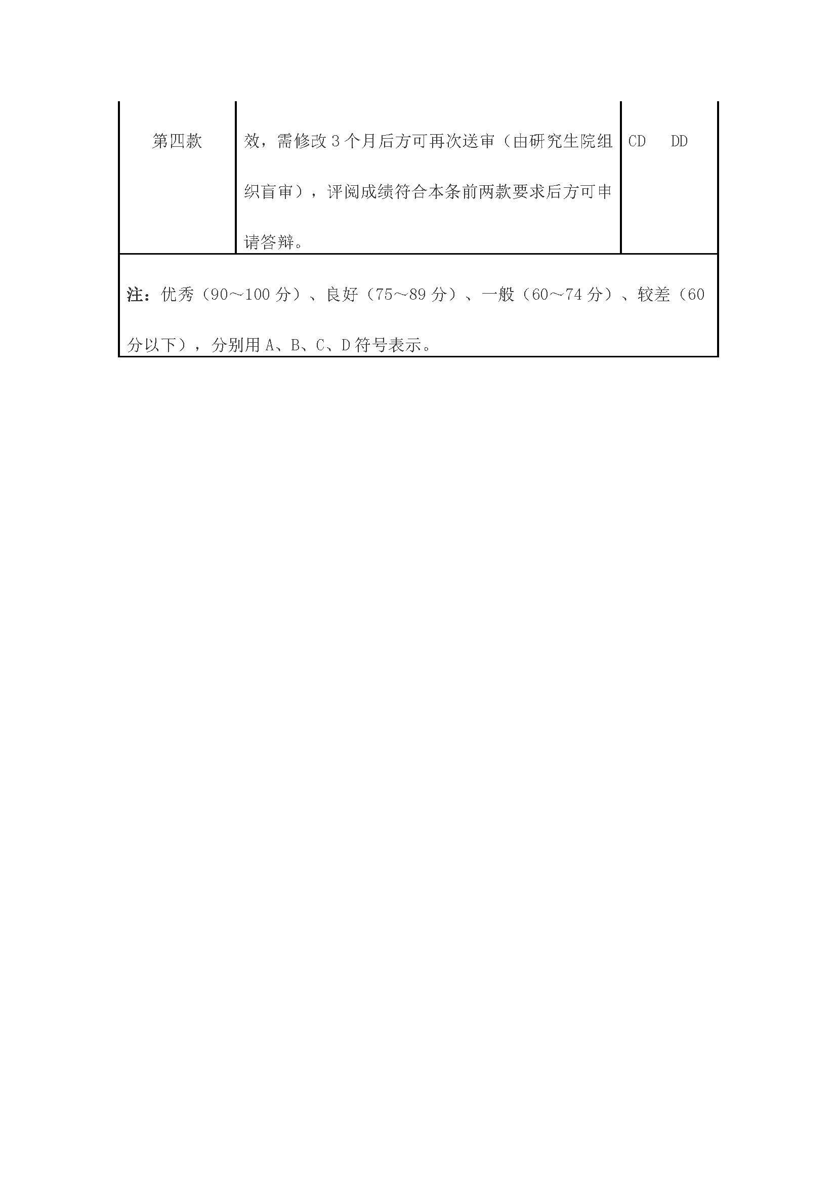 校研[2020] 31号-成人论坛
关于印发修订后的研究生学位（毕业）论文送审工作管理办法的通知_页面_11