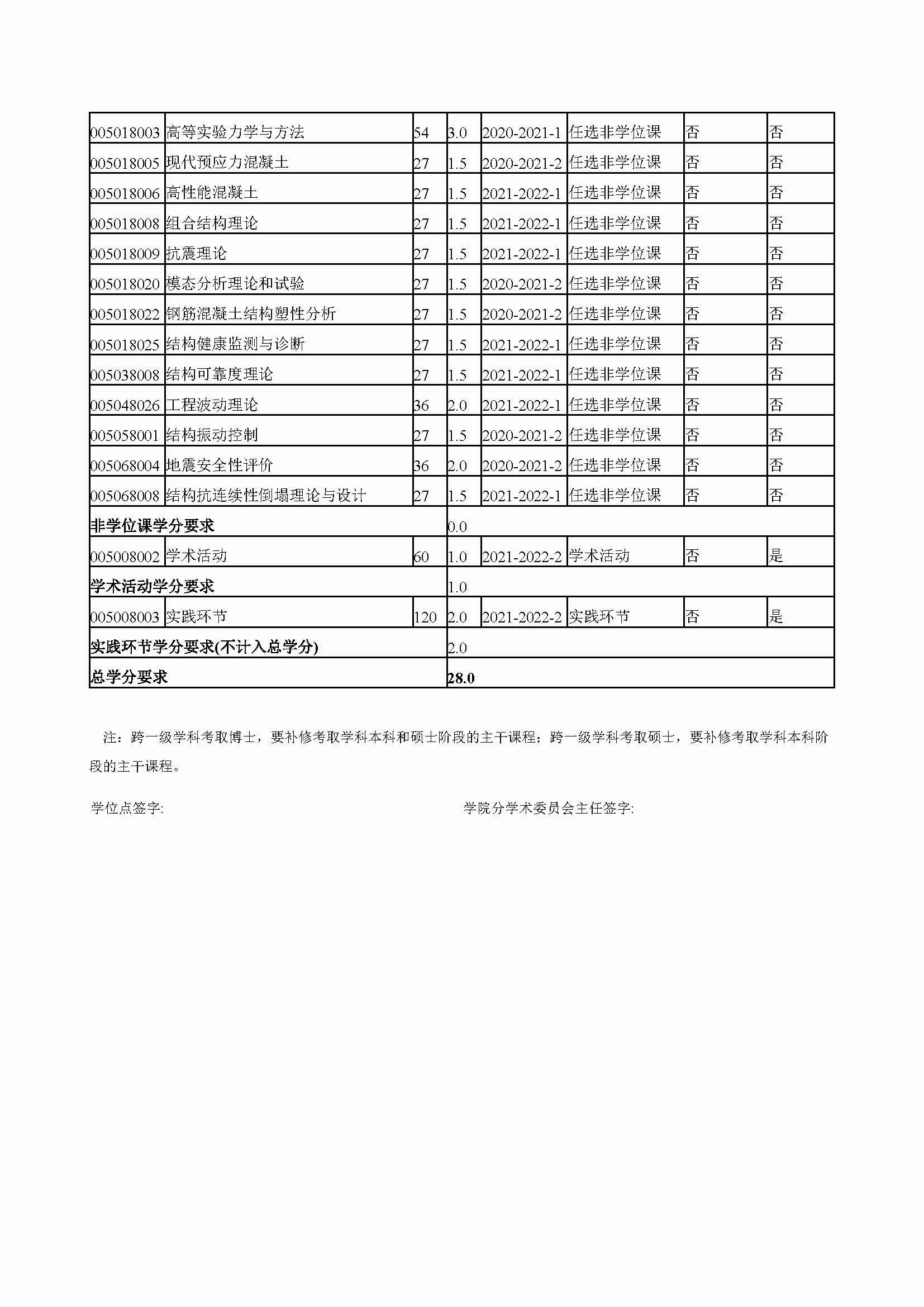 成人论坛
2020级防灾减灾工程及防护工程专业培养方案_页面_4