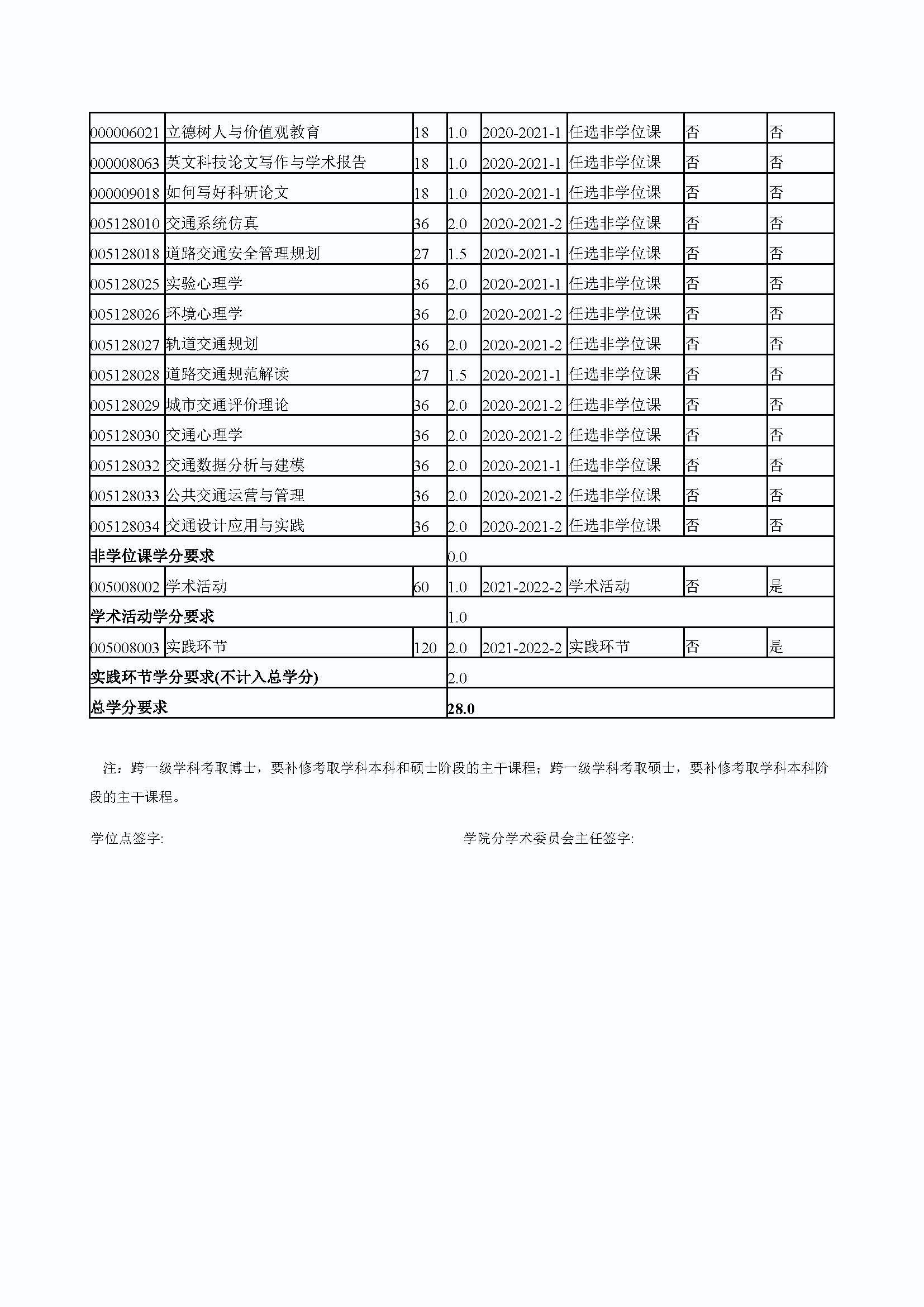 成人论坛
2020级防灾减灾工程及防护工程专业培养方案_页面_4