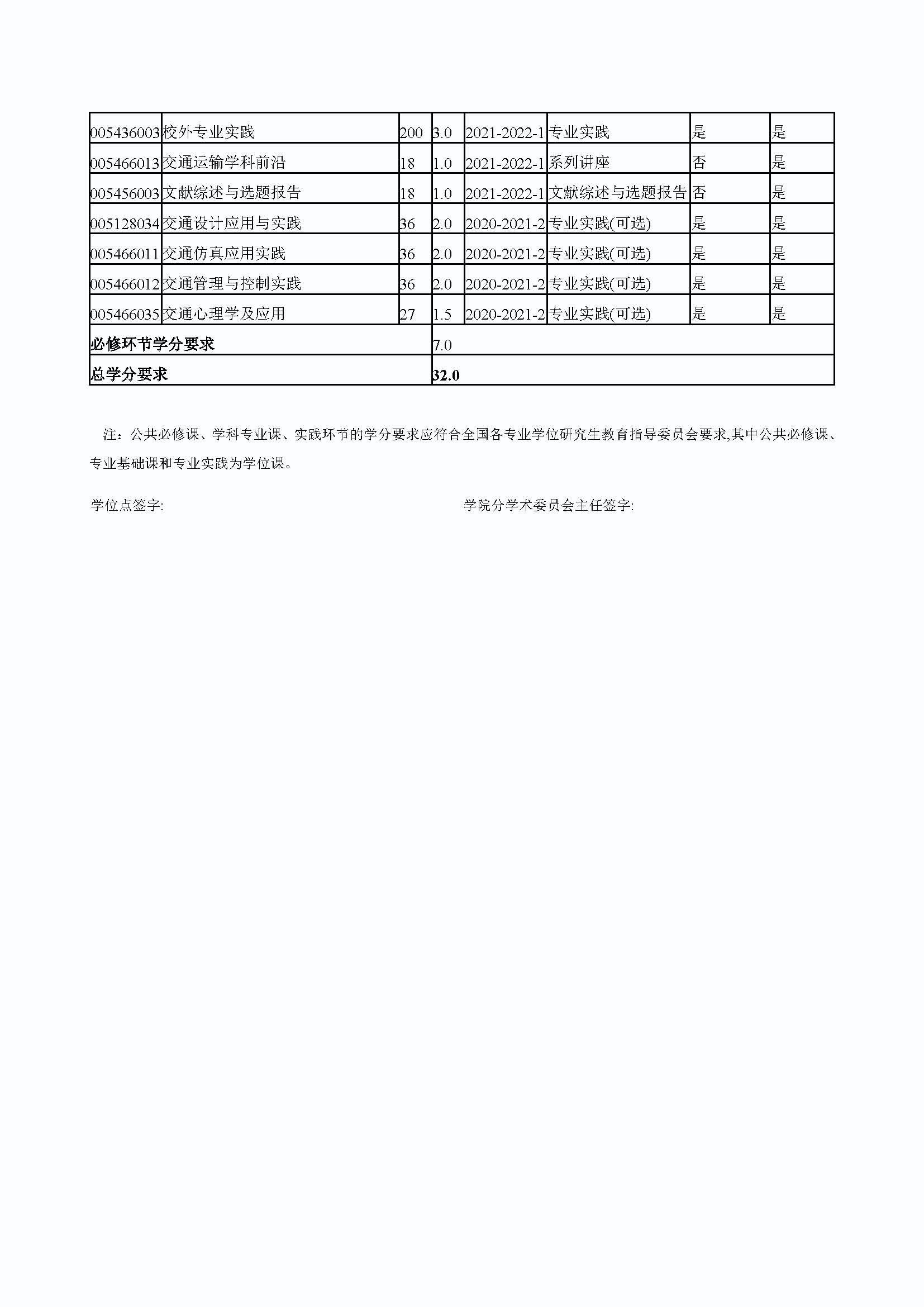 成人论坛
2020级交通运输专业培养方案_页面_5
