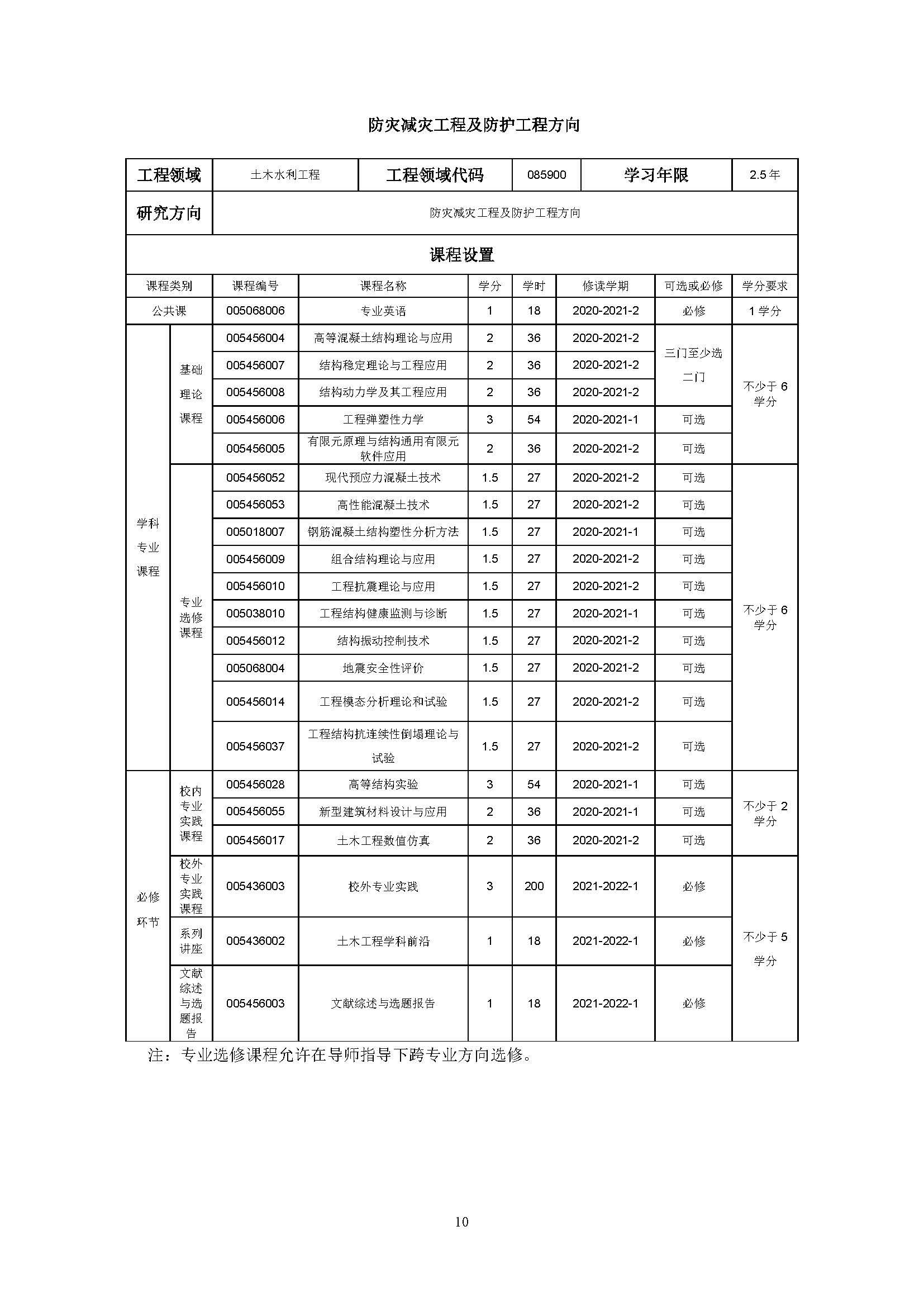 成人论坛
2020级土木水利专业研究生培养方案_页面_10