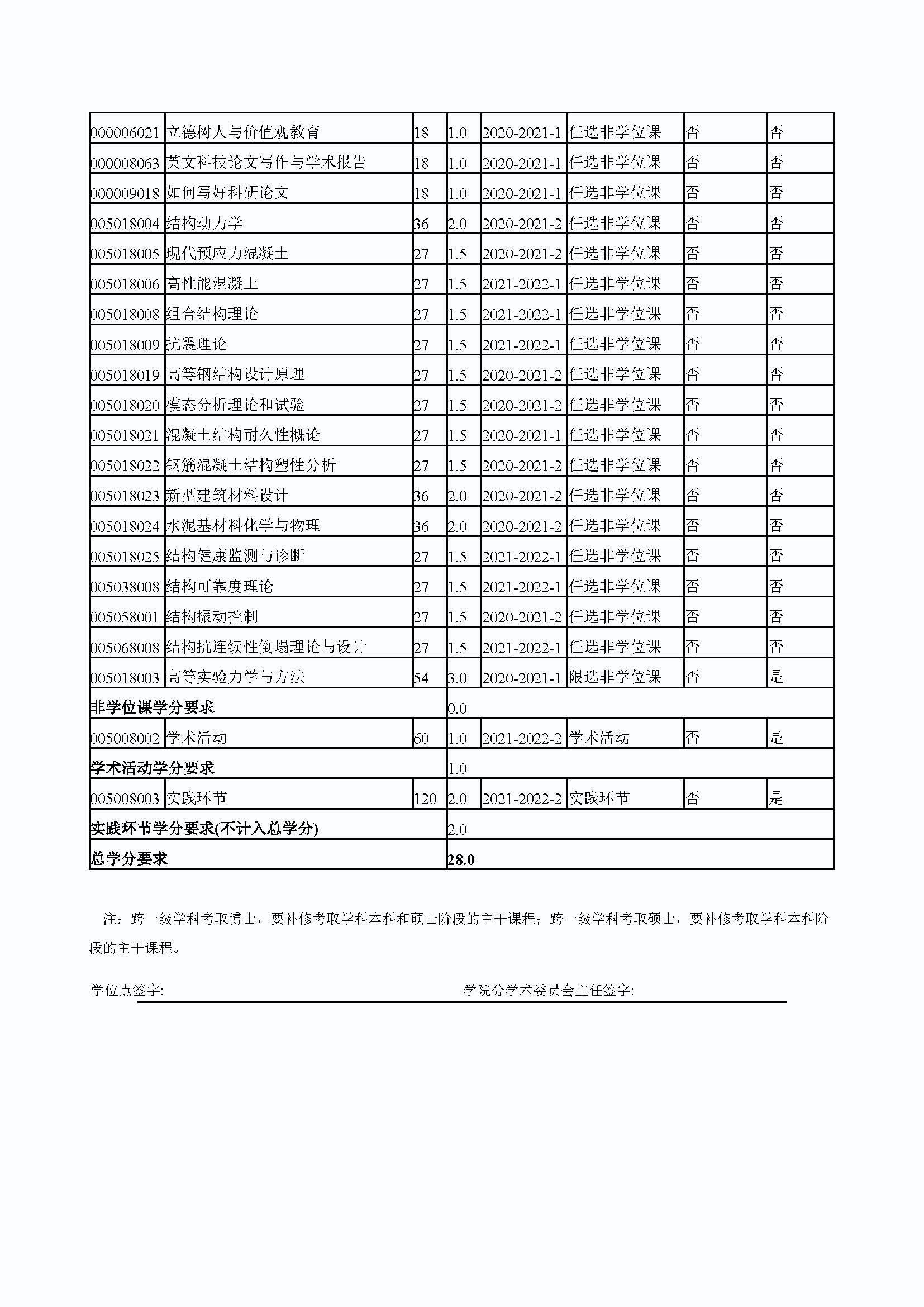 成人论坛
2020级交通安全与灾害防治工程专业培养方案_页面_4