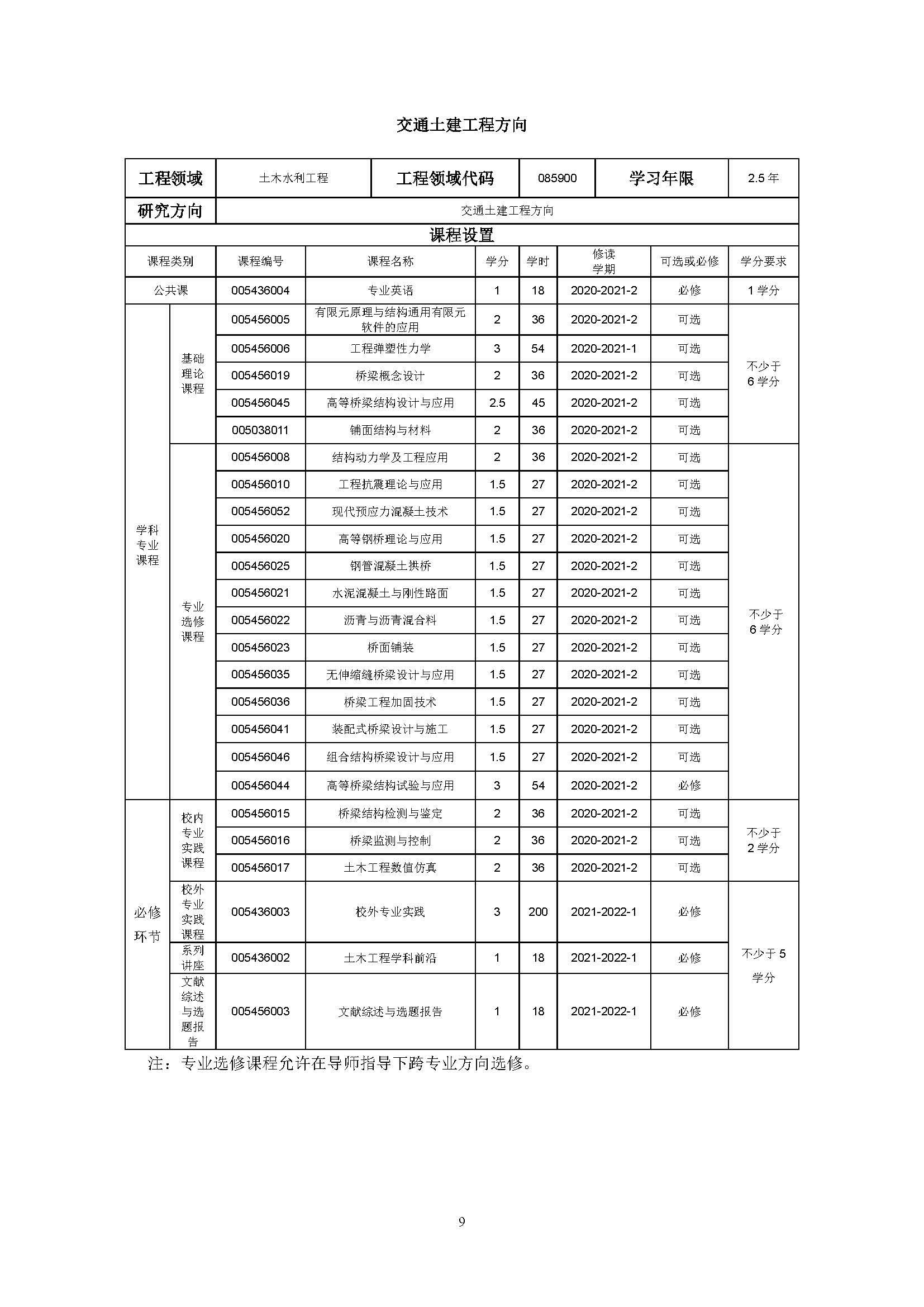 成人论坛
2020级土木水利专业研究生培养方案_页面_09