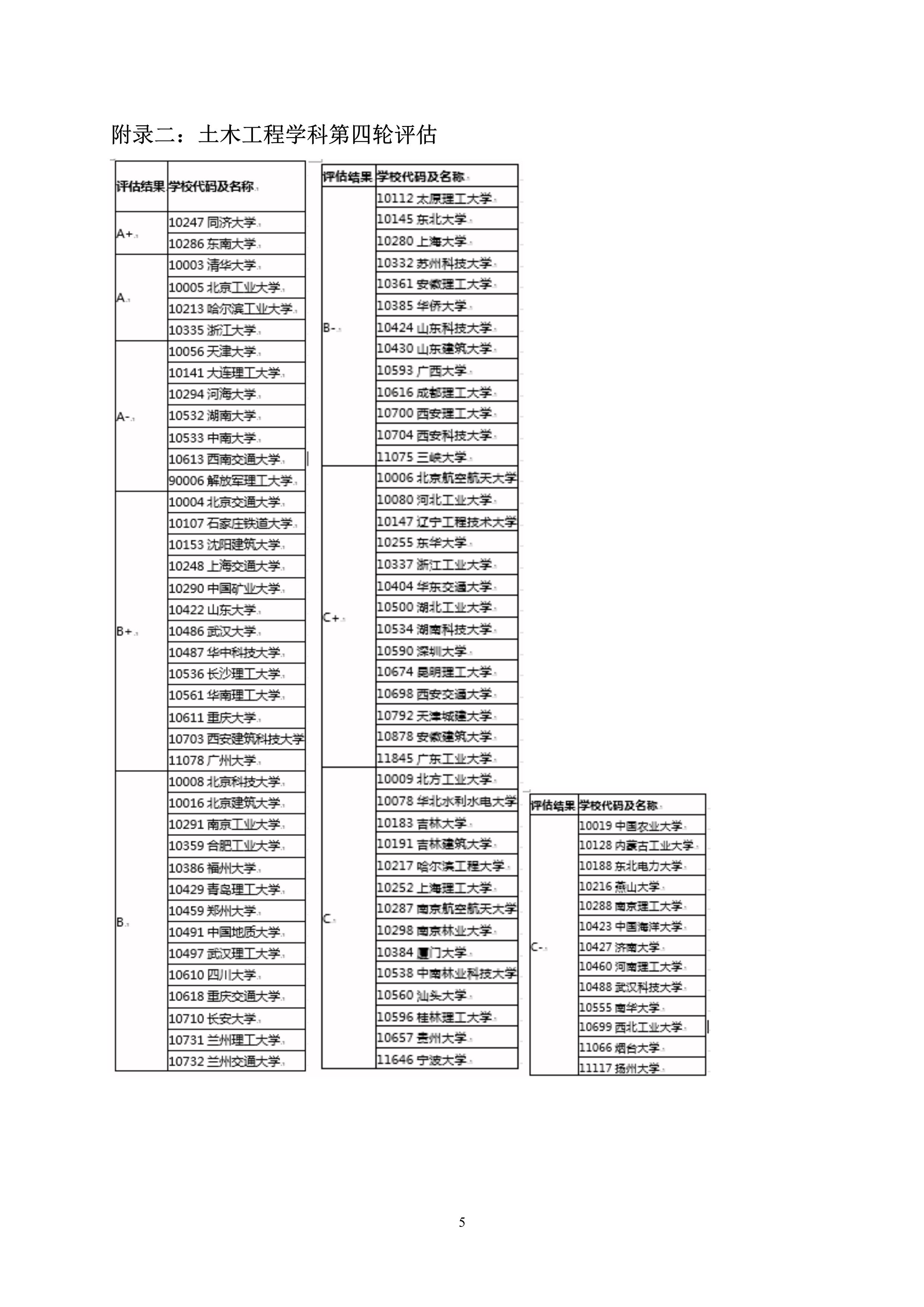 第5号公告-成人论坛
2020年硕士研究生考生调剂办法_5
