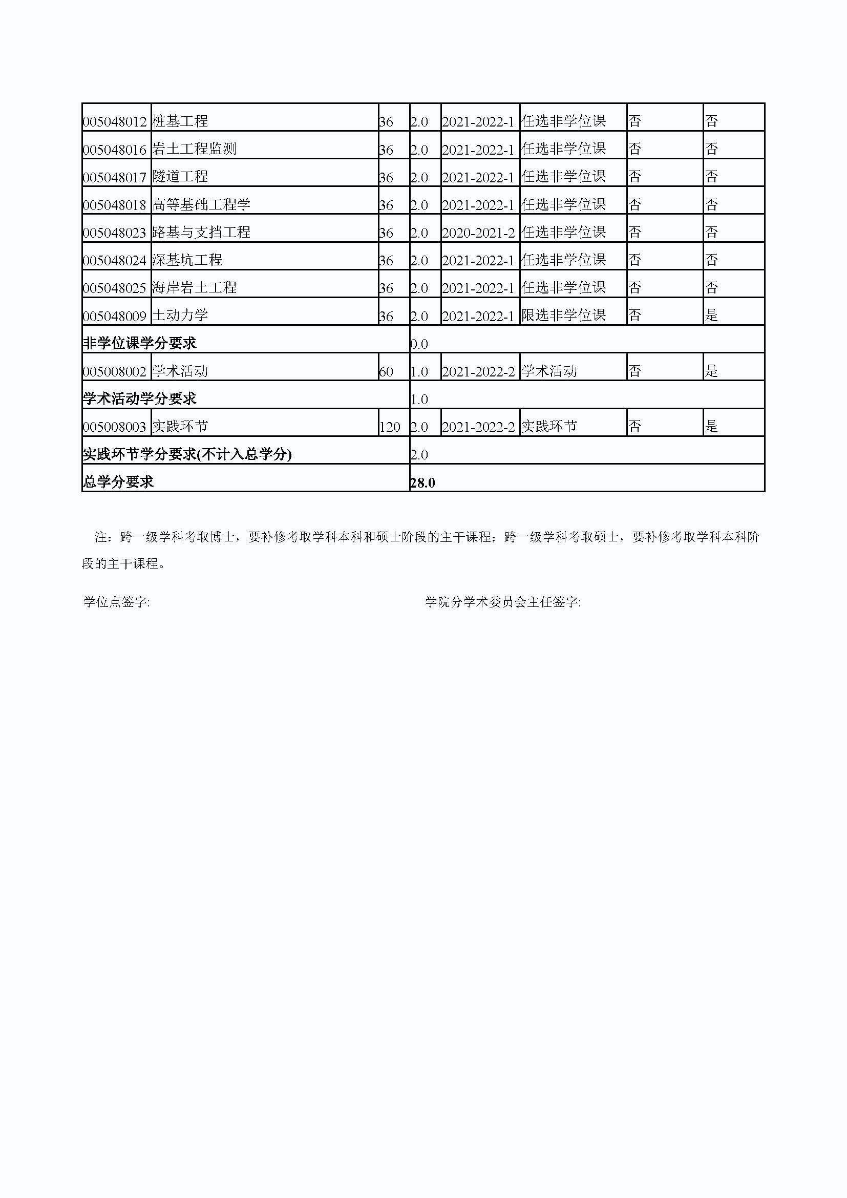 成人论坛
2020级港口、海岸及近海工程专业培养方案_页面_4