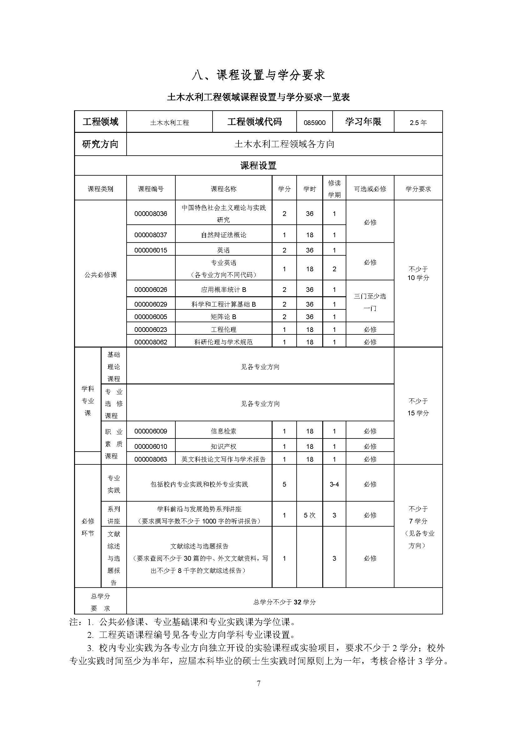成人论坛
2020级土木水利专业研究生培养方案_页面_07
