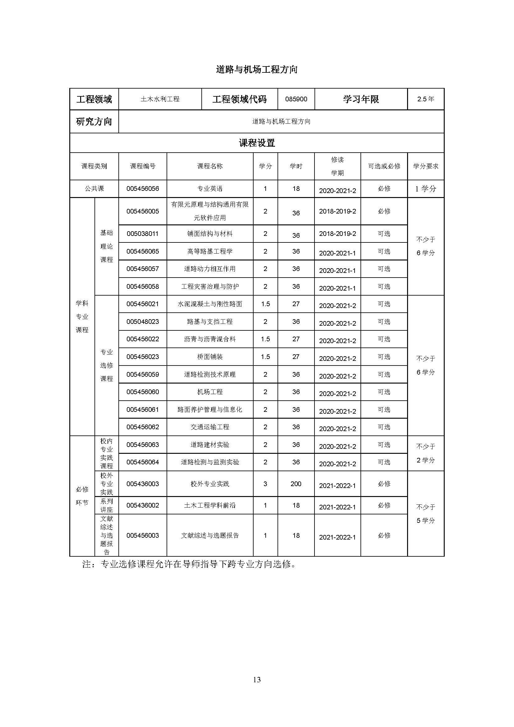 成人论坛
2020级土木水利专业研究生培养方案_页面_13