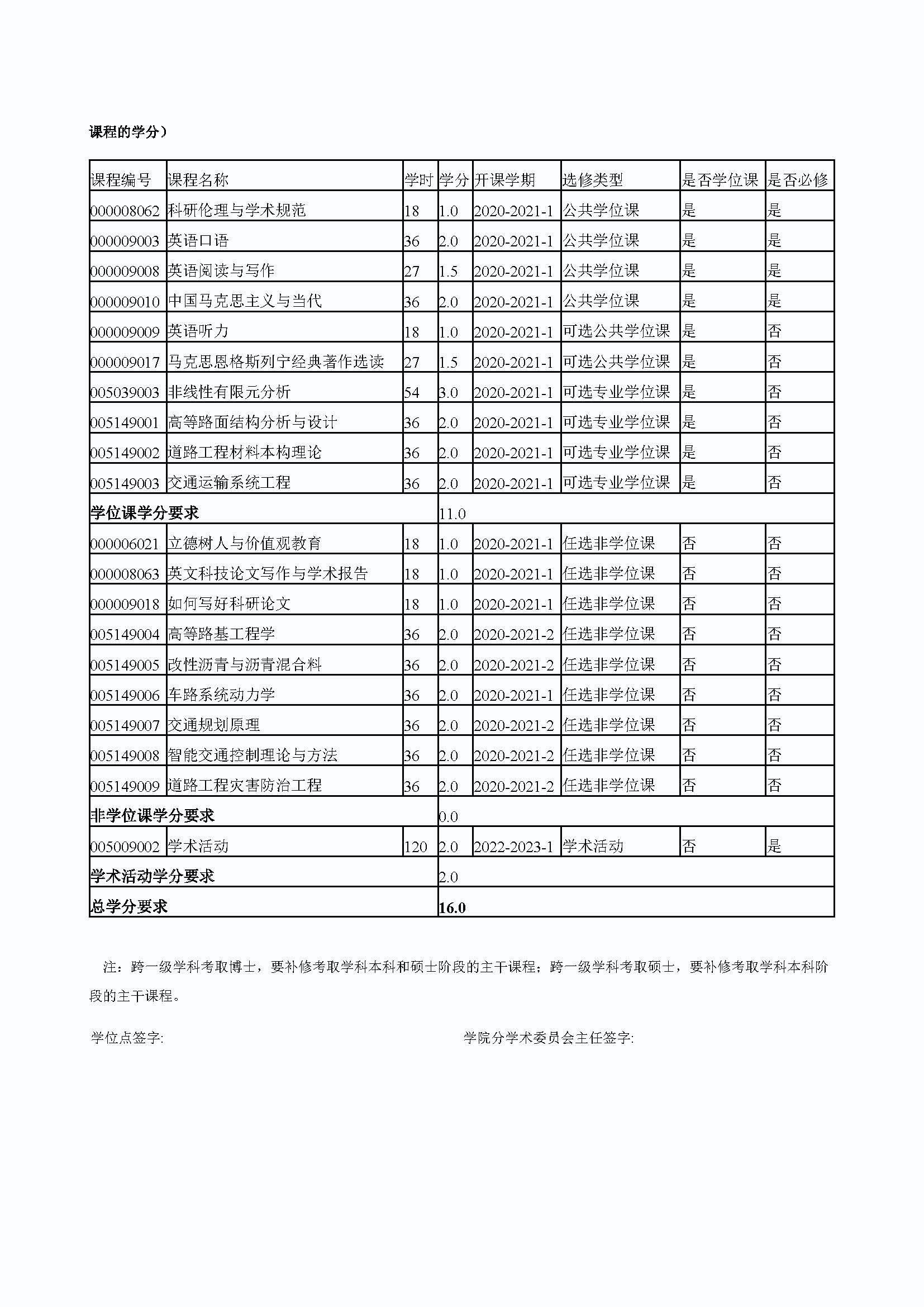 成人论坛
2020级道路交通工程与灾害防治专业博士培养方案_页面_4