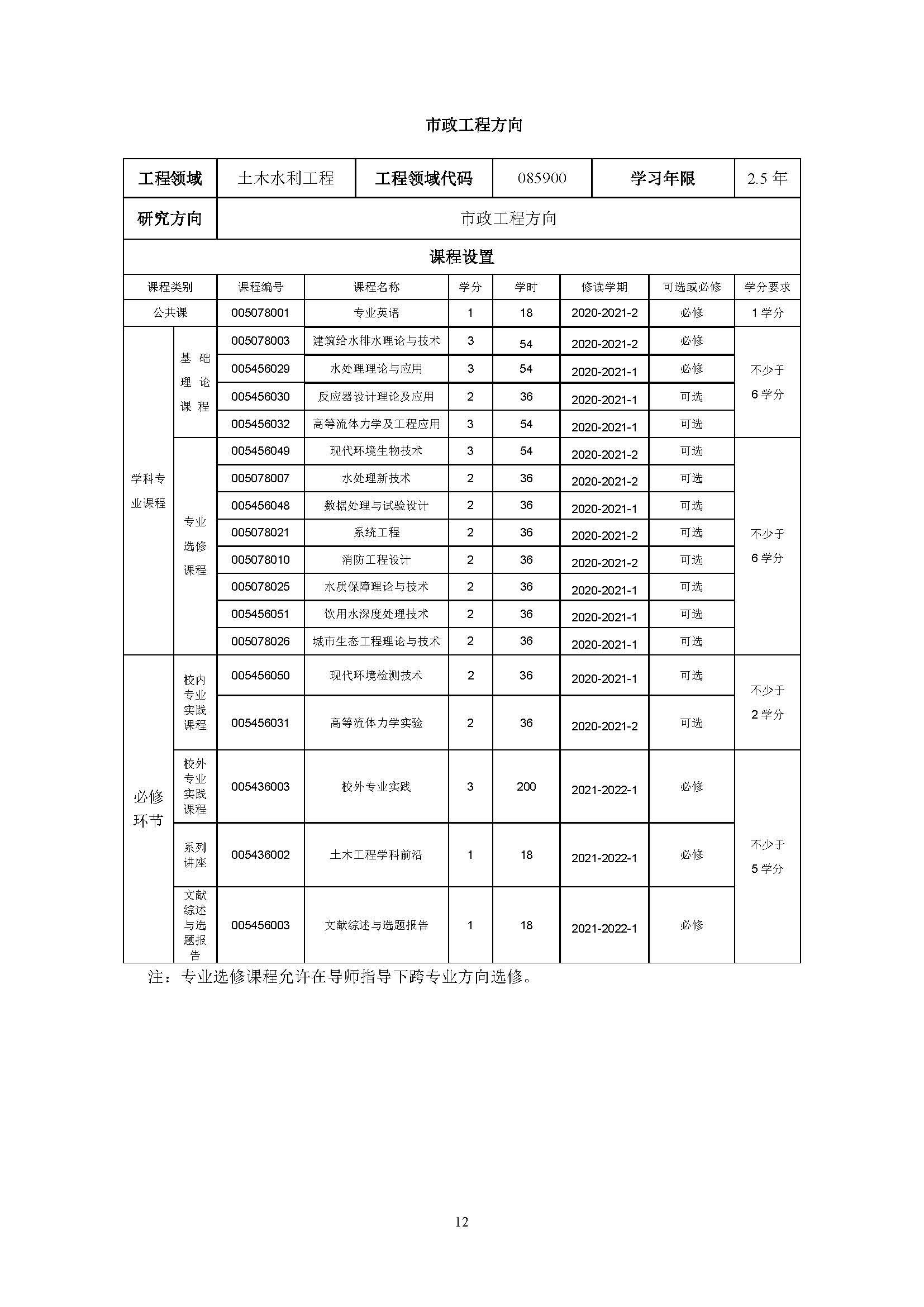 成人论坛
2020级土木水利专业研究生培养方案_页面_12