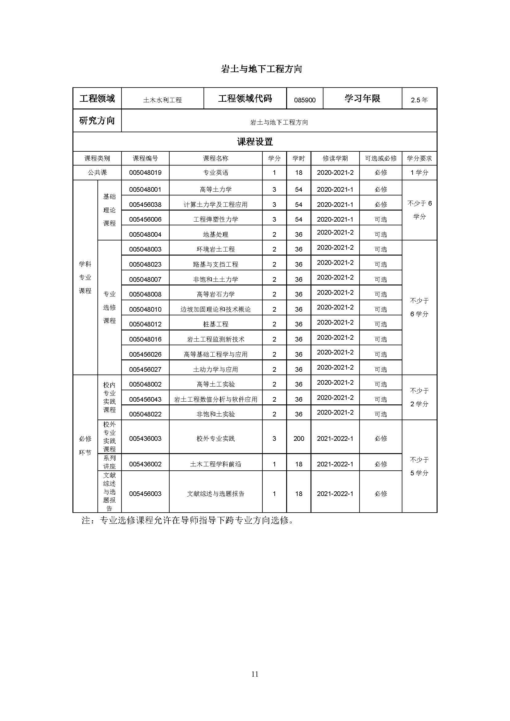 成人论坛
2020级土木水利专业研究生培养方案_页面_11