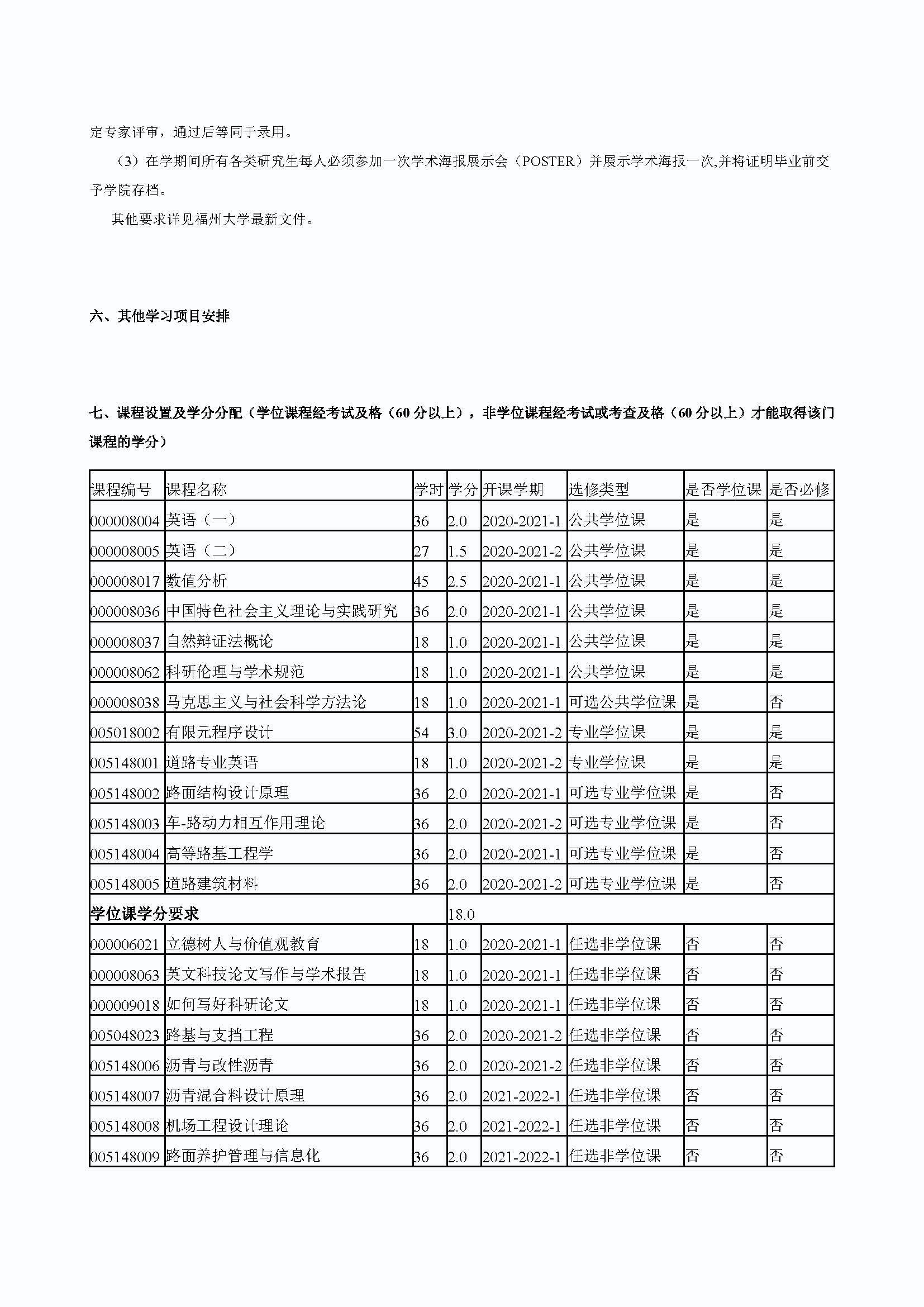 成人论坛
2020级道路交通工程与灾害防治专业培养方案_页面_3