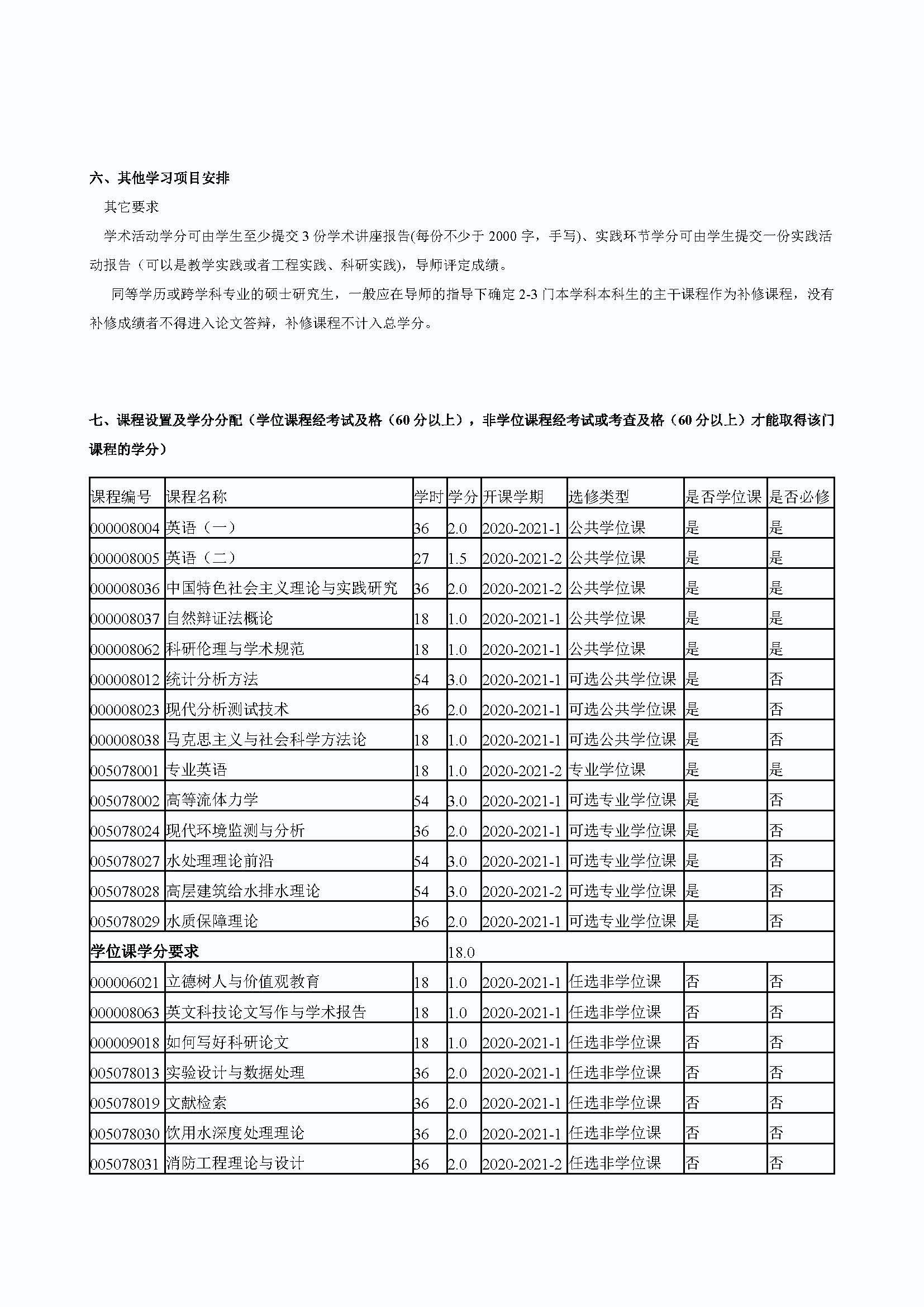 成人论坛
2020级道路交通工程与灾害防治专业培养方案_页面_3