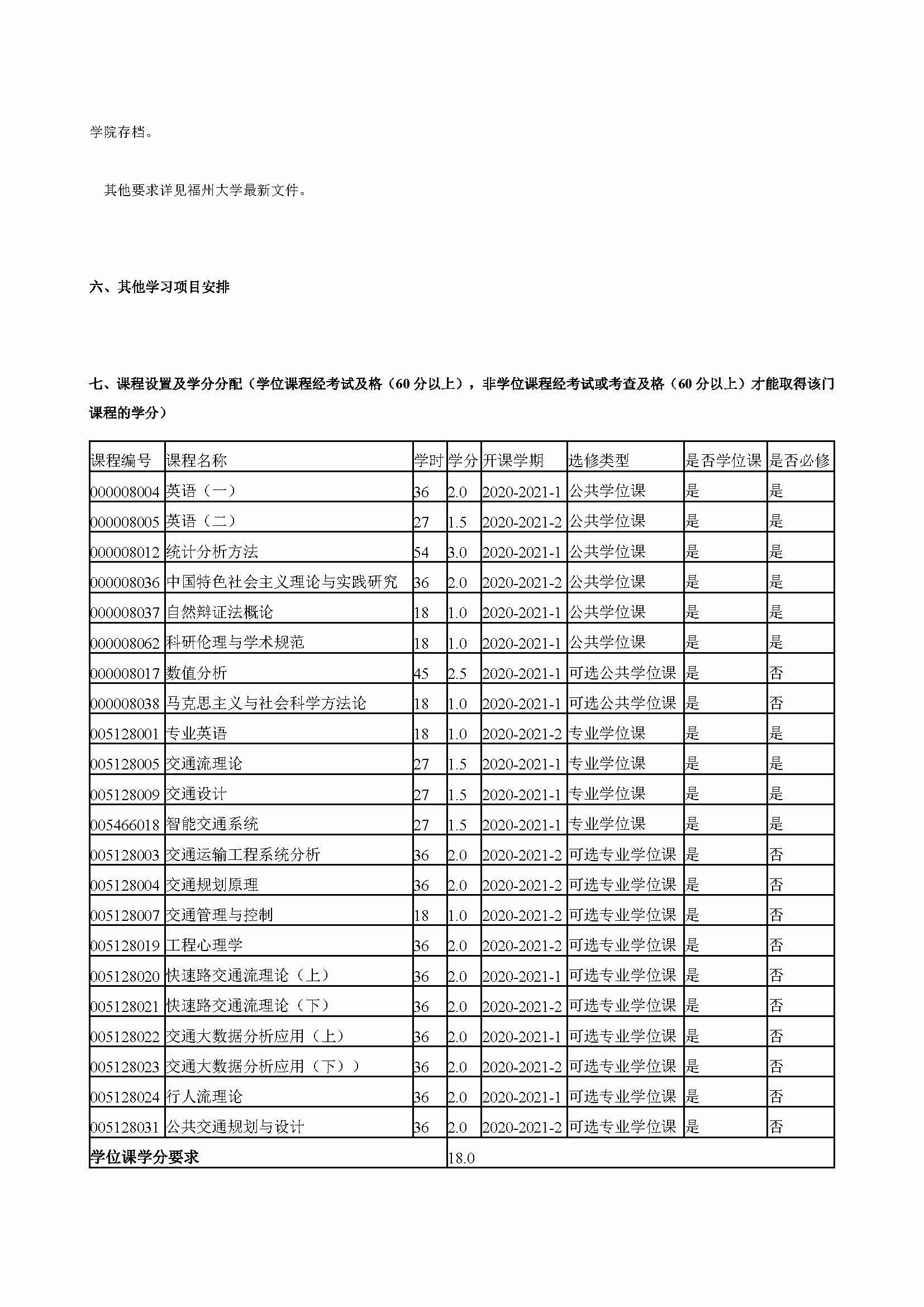 成人论坛
2020级防灾减灾工程及防护工程专业培养方案_页面_3