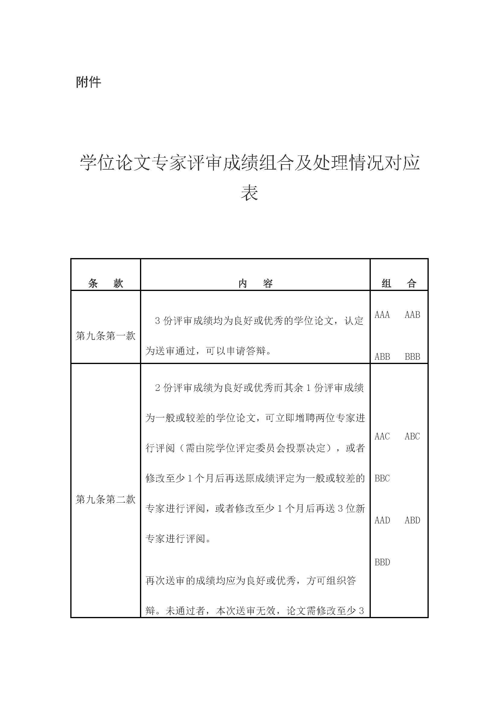 校研[2020] 31号-成人论坛
关于印发修订后的研究生学位（毕业）论文送审工作管理办法的通知_页面_09