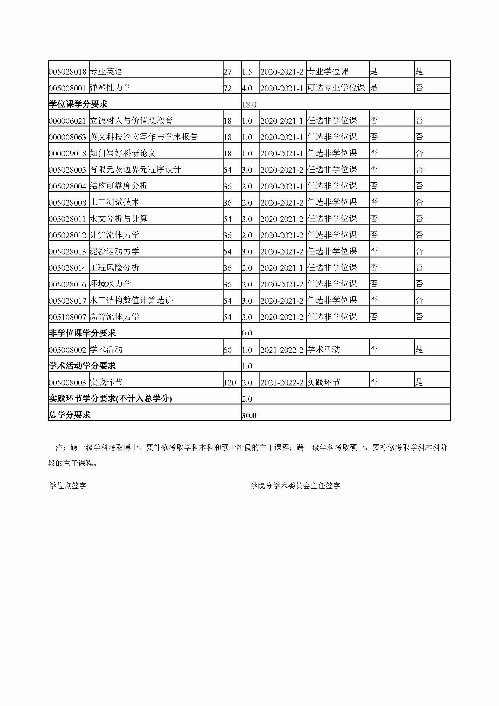 成人论坛
2020级防灾减灾工程及防护工程专业培养方案_页面_4