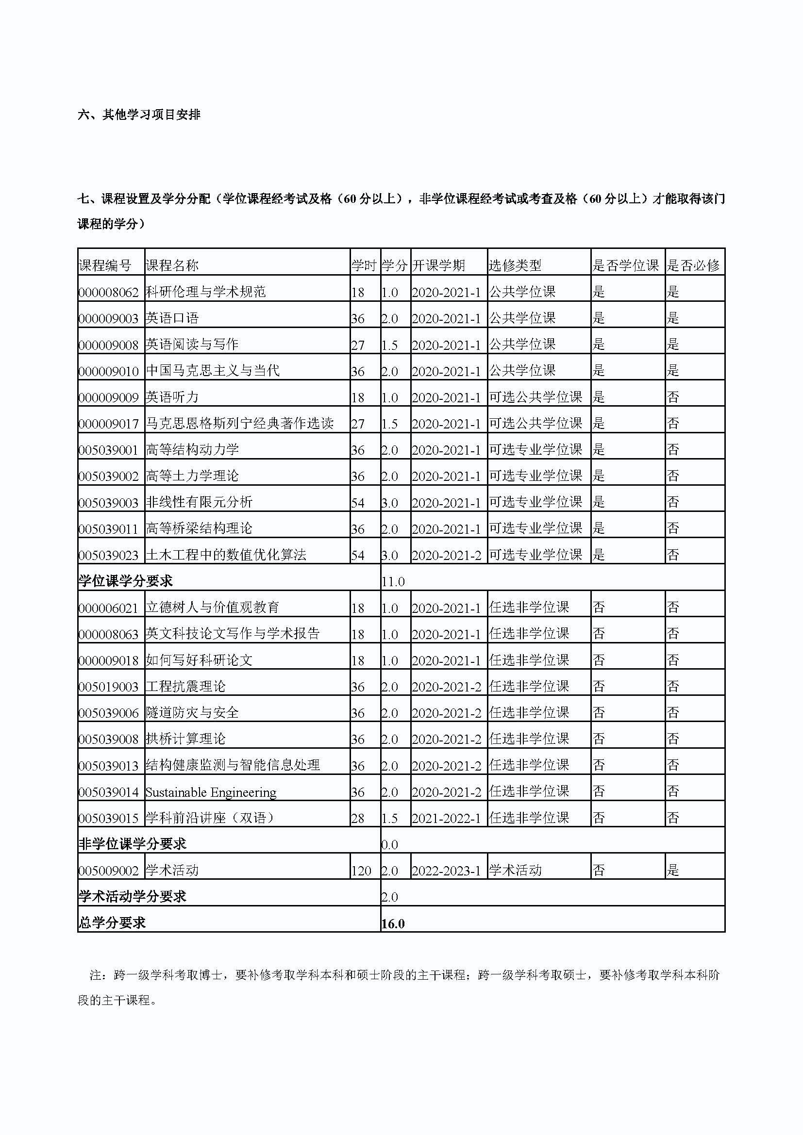 成人论坛
2020级桥梁与隧道工程专业博士培养方案_页面_4