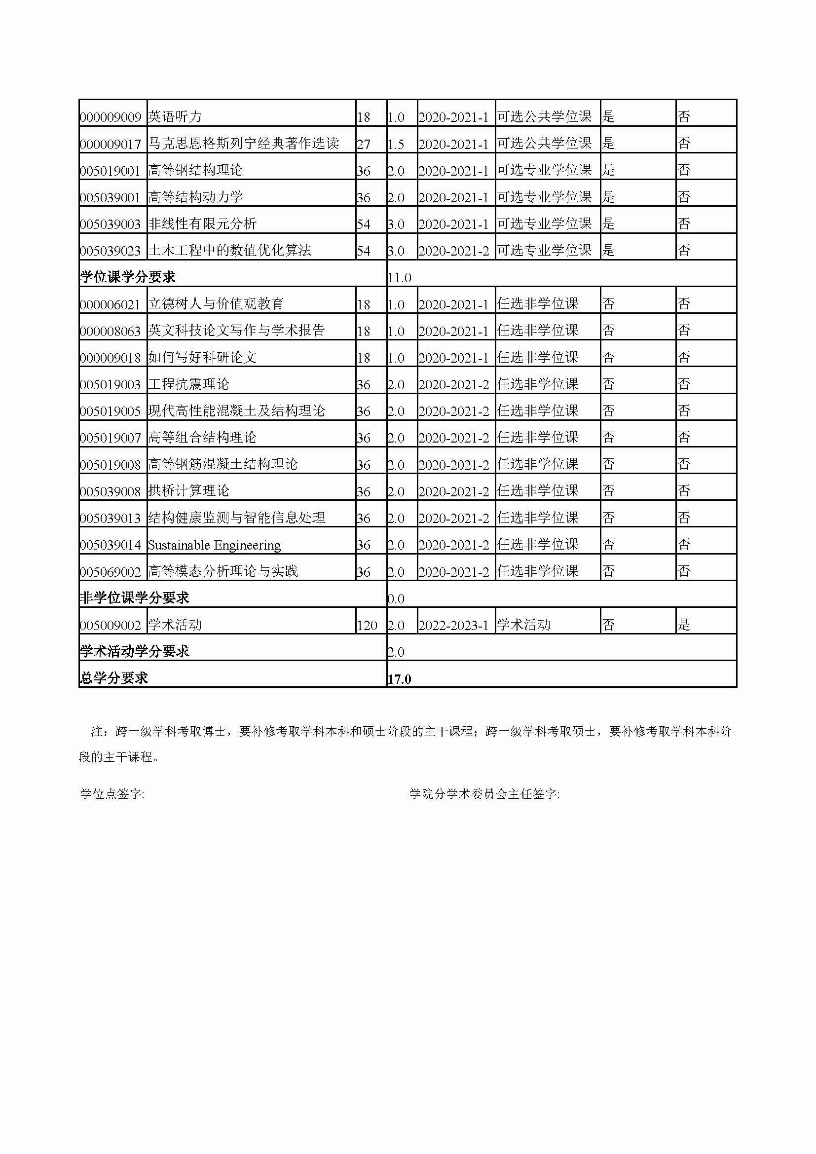 成人论坛
2020级结构工程专业博士培养方案_页面_4