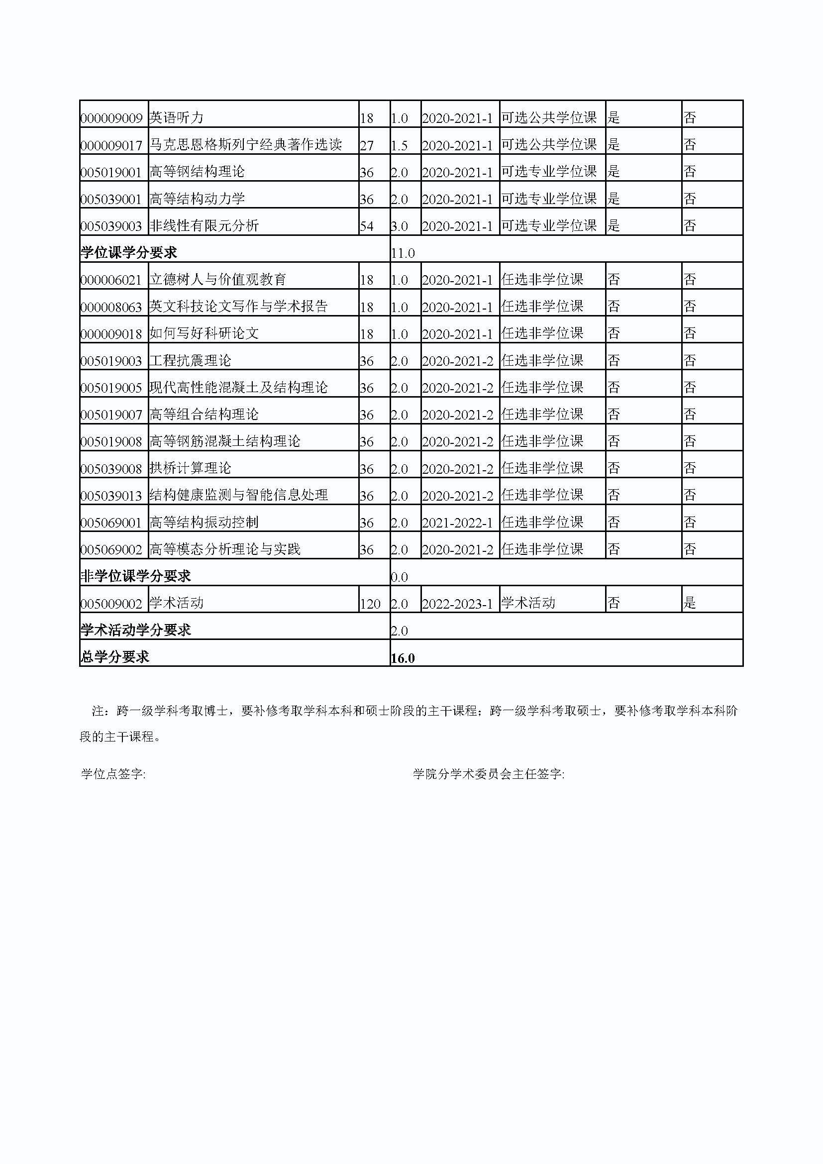 成人论坛
2020级防灾减灾工程及防护工程专业博士培养方案_页面_4
