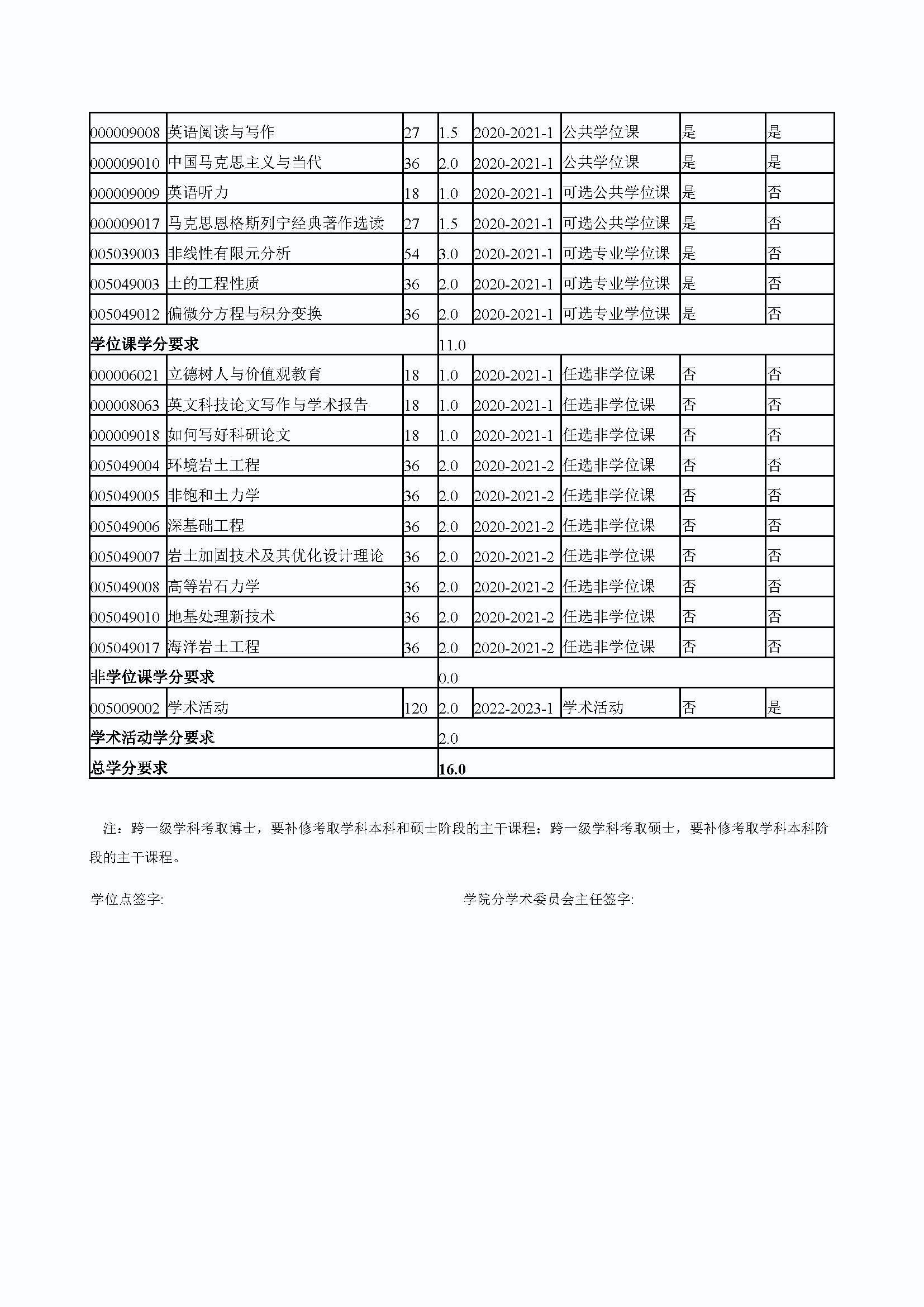 成人论坛
2020级道路交通工程与灾害防治专业博士培养方案_页面_4