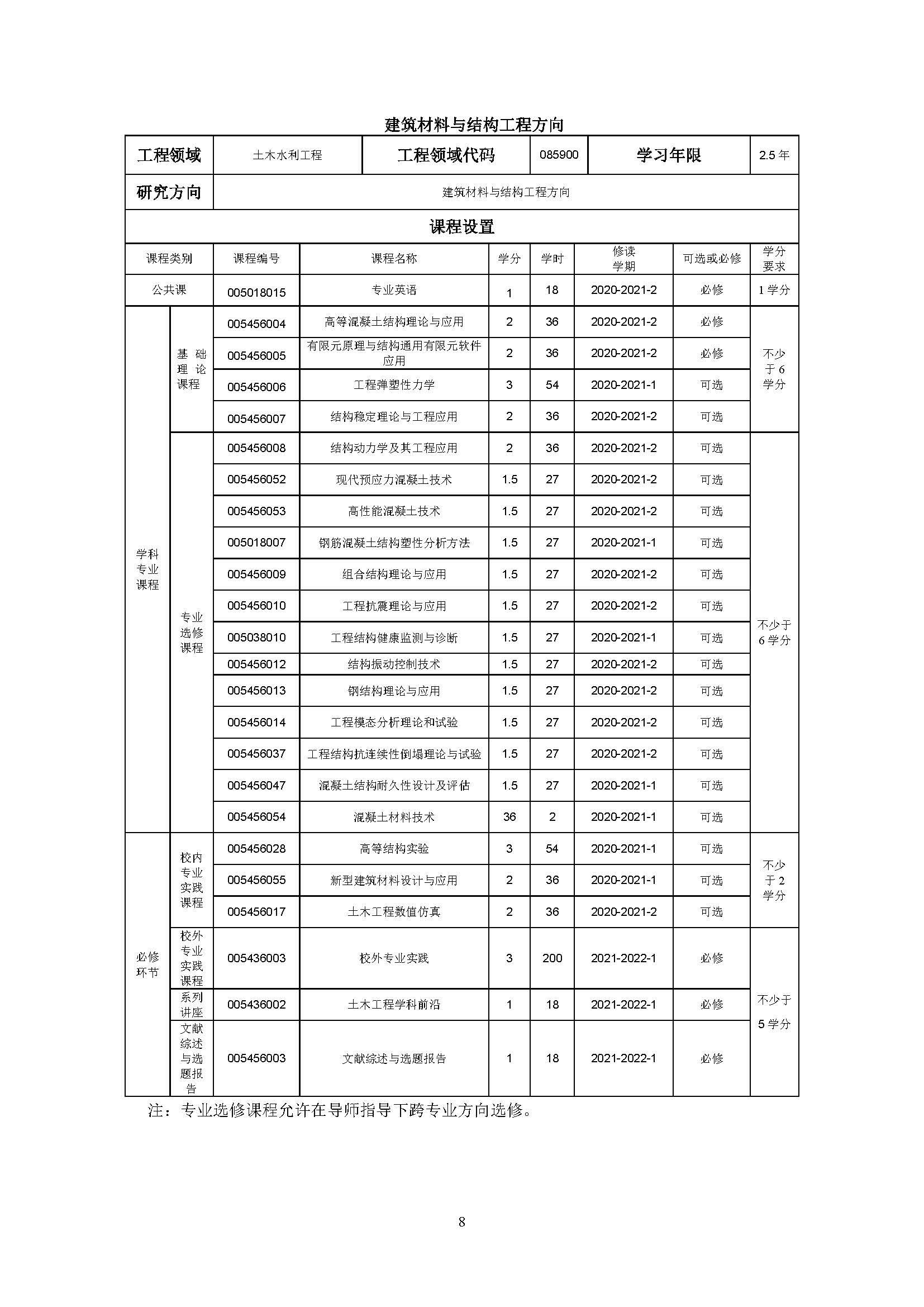 成人论坛
2020级土木水利专业研究生培养方案_页面_08