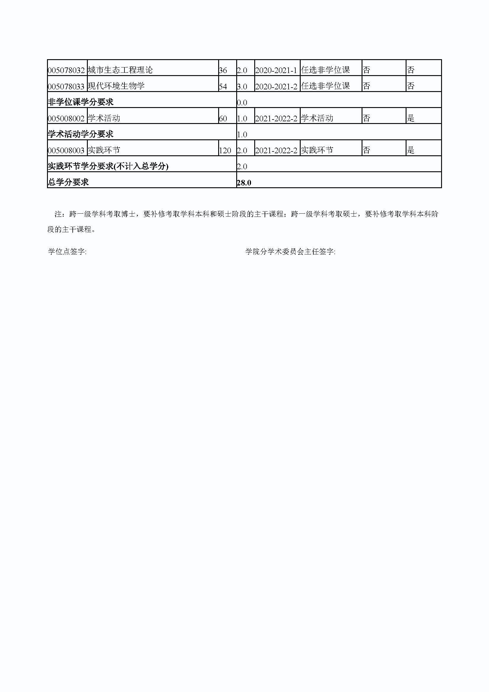 成人论坛
2020级道路交通工程与灾害防治专业培养方案_页面_4