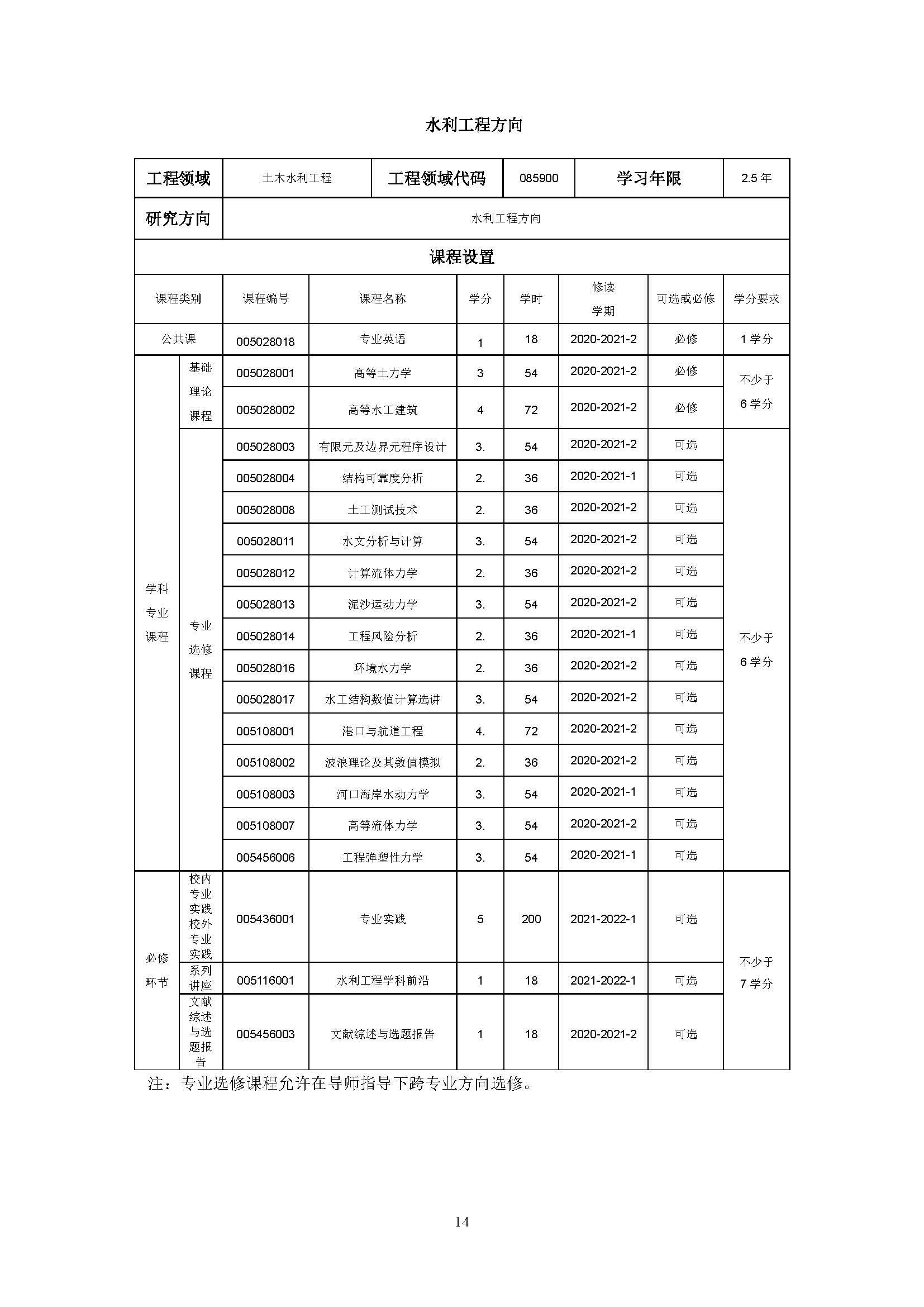 成人论坛
2020级土木水利专业研究生培养方案_页面_14